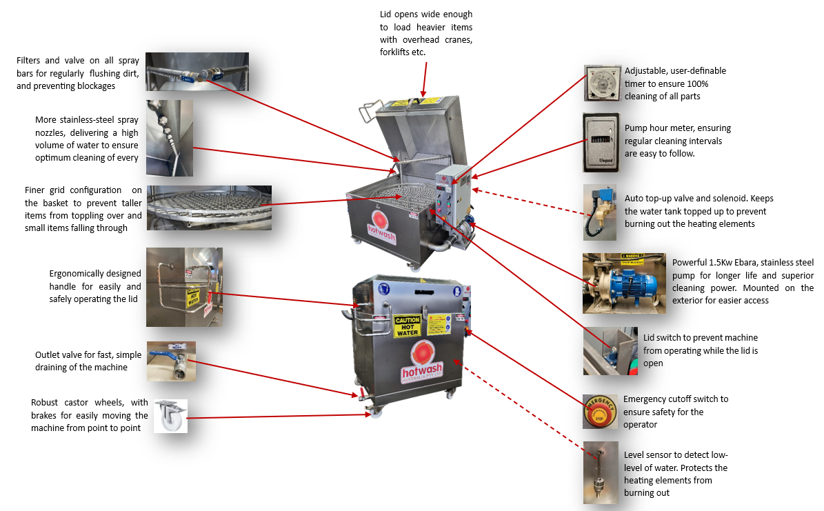 HotWash extra heavy-duty spray washer features diagram with labeled components